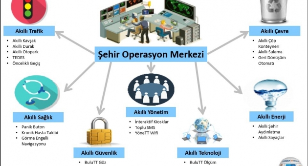41 Noktada Ücretsiz İnternet