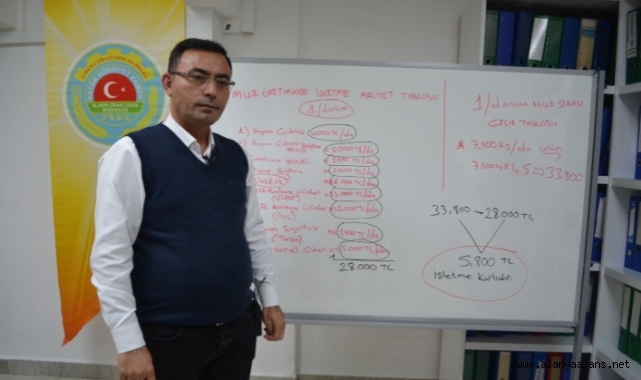 Göktepe: ‘Kota konulmazsa ithal muza bağımlı olacağız’