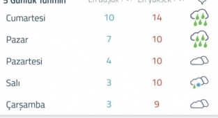 Meteorolojiden Alanya'ya kar tahmini