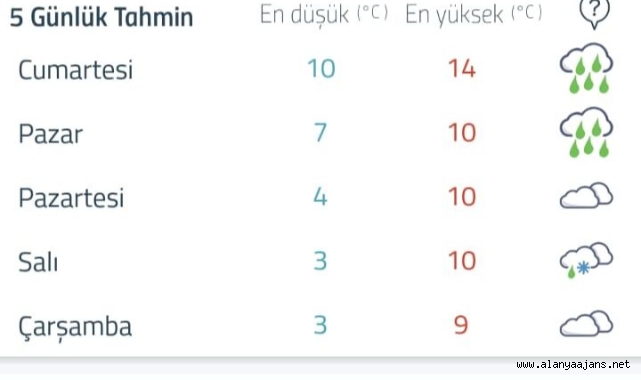 Meteorolojiden Alanya'ya kar tahmini