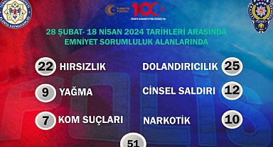 Alanya'nın asayiş tablosu açıklandı