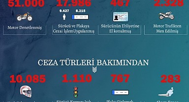 Trafik denetiminde rekor ceza