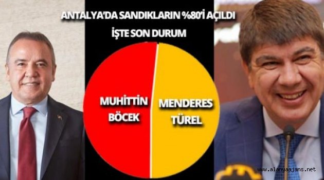 İşte Antalya'daki sonuçlarda son durum