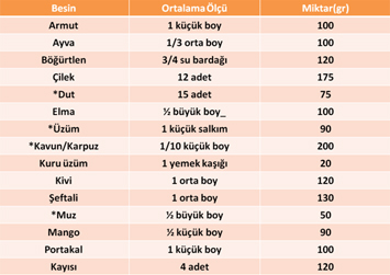 İyi beslenin, iyi kalpli olun!