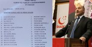 Saadet Partisinde Aktaş Güven Tazeledi