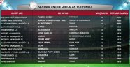 İşte Süper Lig’de sezonun istatistikleri
